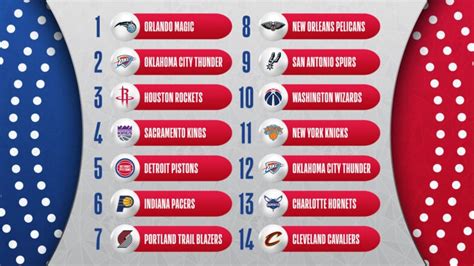 nba lottery odds|oddsportal nba.